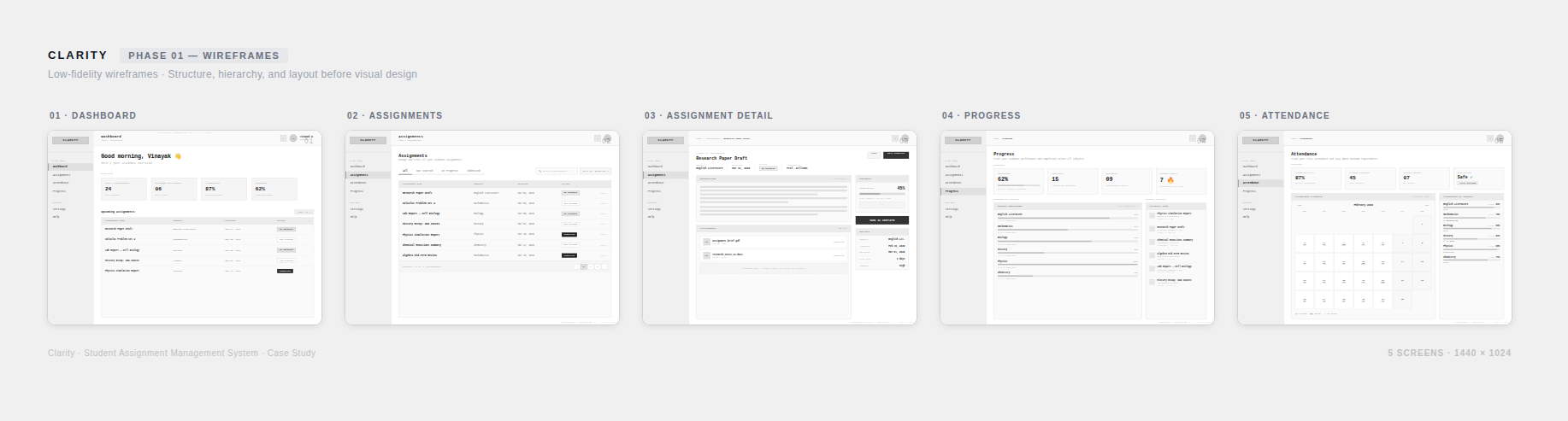 Low fidelity wireframes for Clarity